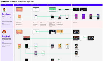 Spotify Customer Journey Blueprint