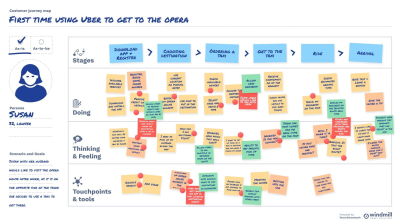 A guide to customer journey mapping